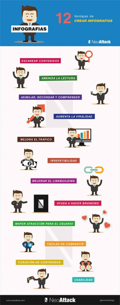 las ventajas de usar infografías en tu estrategia de marketing de contenidos infografia